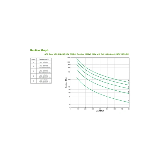 Easy UPS SRV SRV1KRILRK - Onduleur (rack-montable) - CA 220/230/240 V - 800 Watt - 1000 VA - USB, RS-232 - connecteurs de sortie