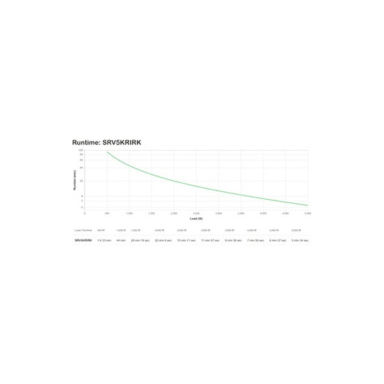 Easy UPS SRV - Onduleur (rack-montable) - CA 230 V - 5000 Watt - 5000 VA - RS-232, USB - connecteurs de sortie : 1 - 4U - noir