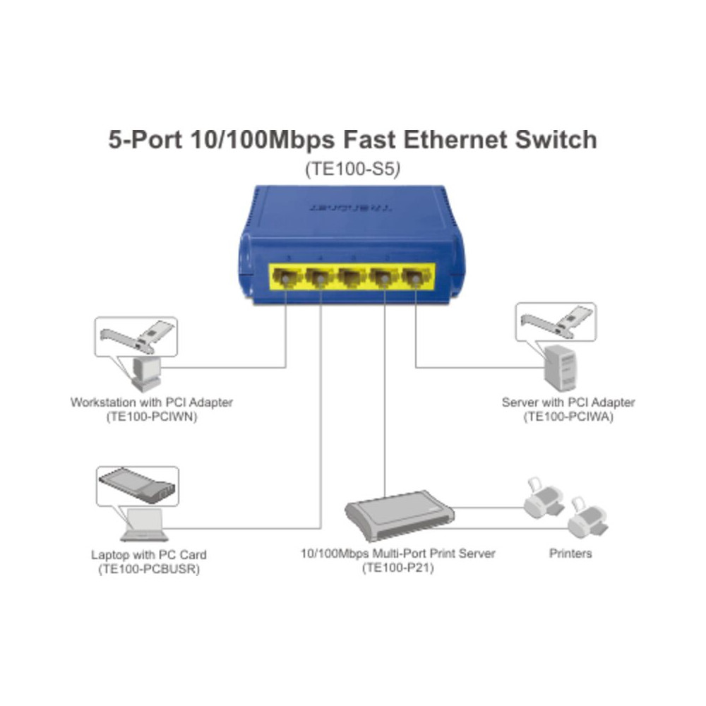 TE100-S5 - Switch 5 ports Ethernet - Trendnet