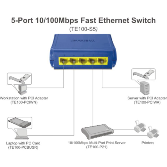 TE100-S5 - Switch 5 ports Ethernet - Trendnet