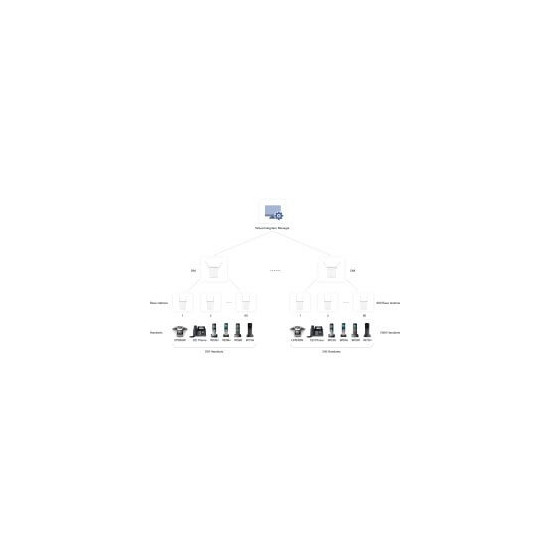 Licence Virtual Integrator pour W90 61-120 bornes