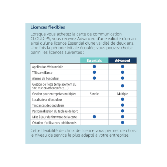 Montage mural pour Yealink T48