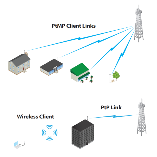 Point d'accès Wifi A/N 5Ghz Nano M5 antenne 16dB