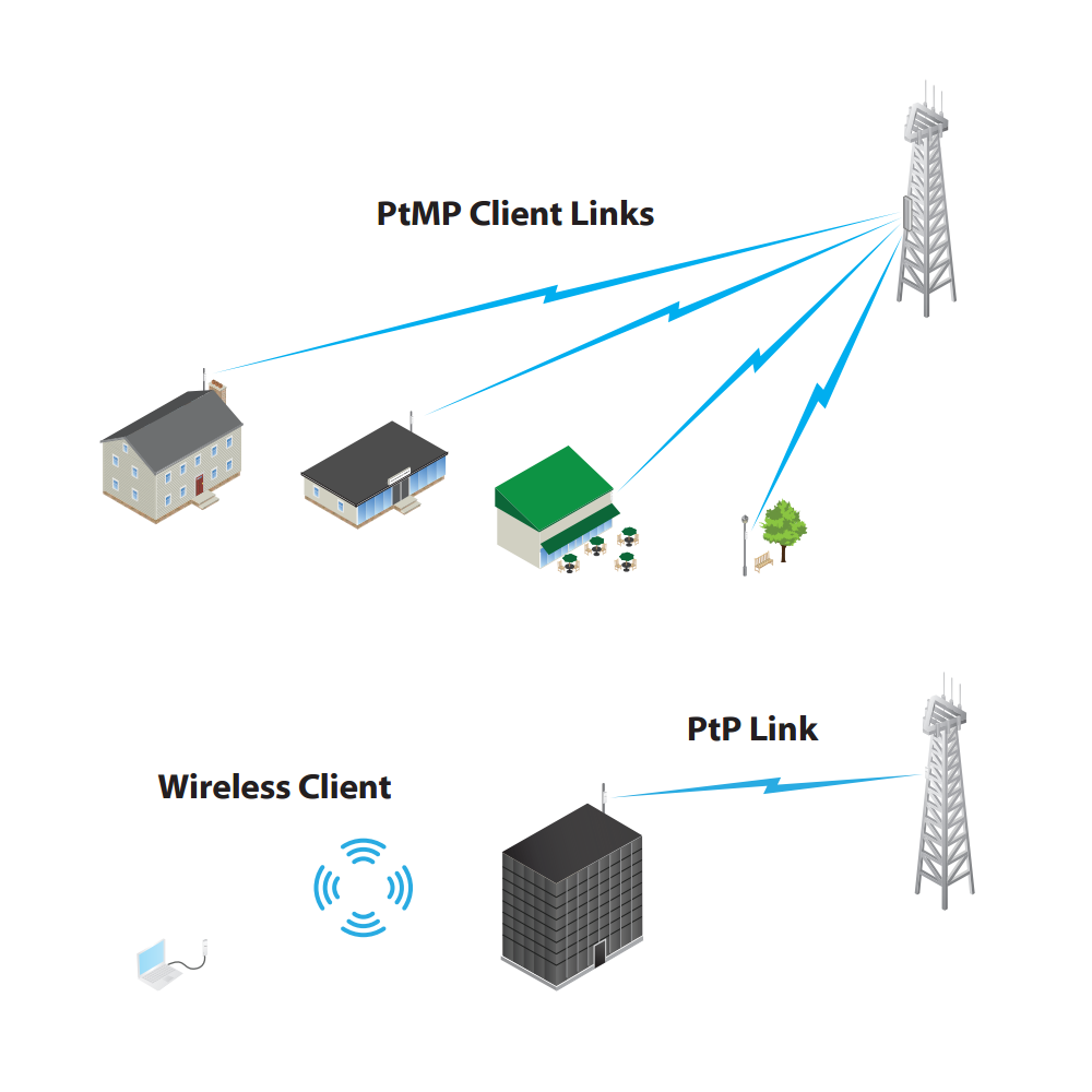 Point d'accès Wifi A/N 5Ghz Nano M5 antenne 16dB