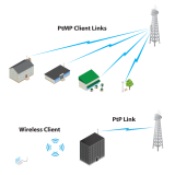 Point d'accès Wifi A/N 5Ghz Nano M5 antenne 16dB