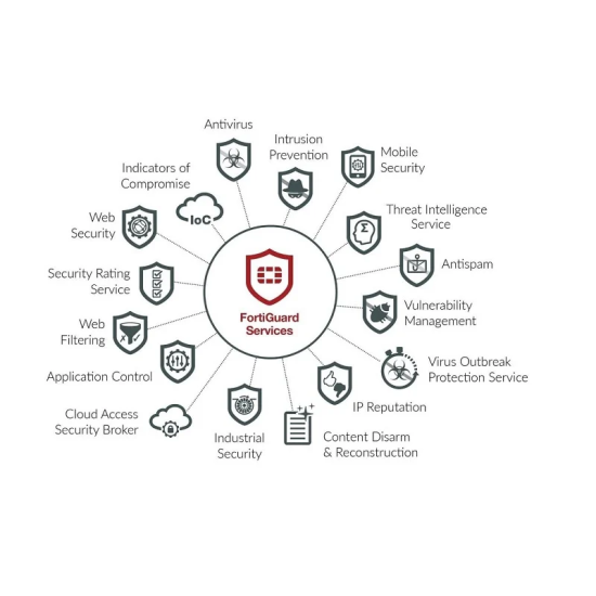 Fortinet FORTIGATE-60F HARDWARE +1Y