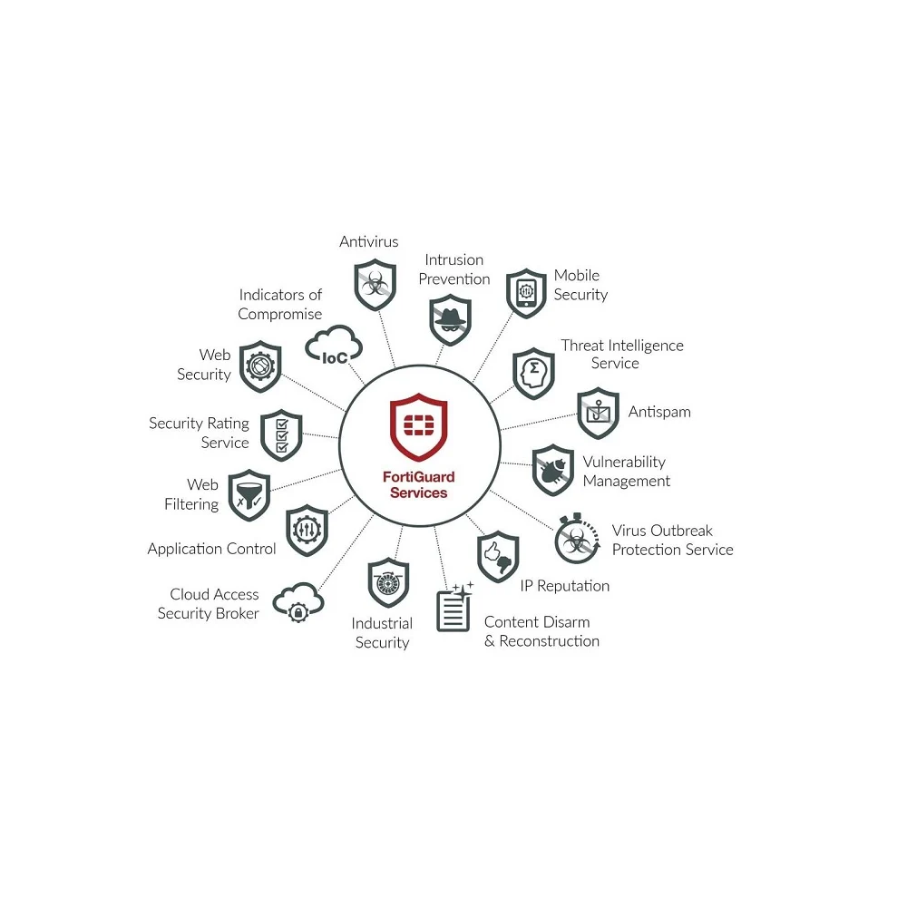Fortinet FORTIGATE-60F HARDWARE +1Y