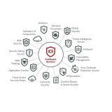 Fortinet FORTIGATE-60F HARDWARE +1Y